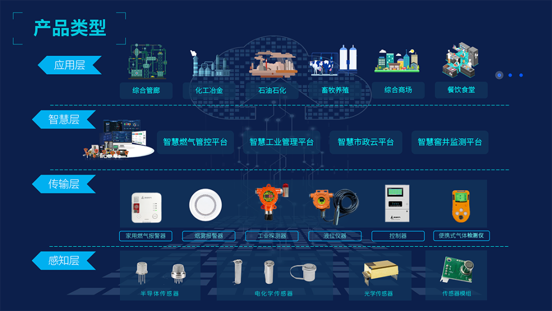 智慧燃气赋能 携手丝路发展|开云kaiyun网页版官网邀您参加第27届中国国际燃气展 智慧燃气赋能 携手丝路发展|开云kaiyun网页版官网邀您参加第27届中国国际燃气展