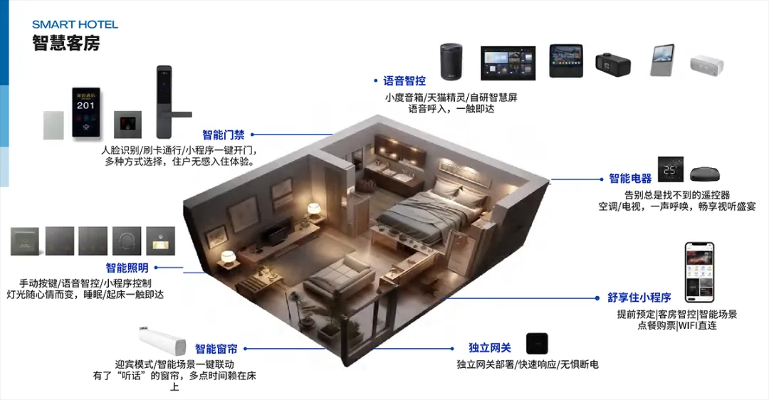 展会报道|艾智物联携AI+智慧酒店方案亮相中国移动全球合作伙伴大会 展会报道|艾智物联携AI+智慧酒店方案亮相中国移动全球合作伙伴大会
