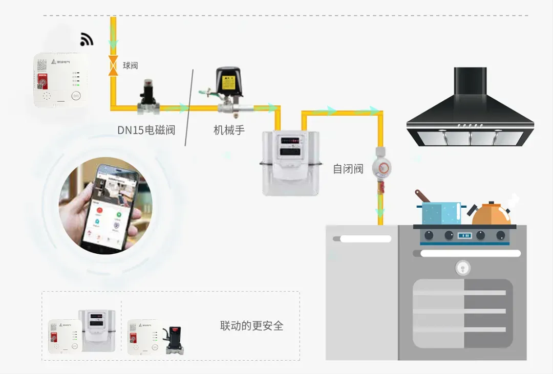 10个家用燃气报警器使用小技巧(下) 10个家用燃气报警器使用小技巧(下)