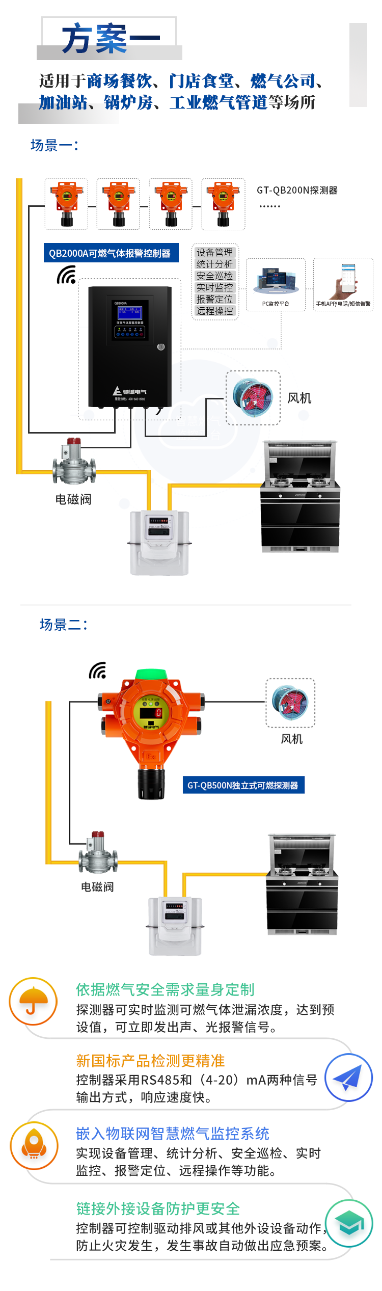 @小型餐饮场所 防火技术要点：气体探测器安装不可少