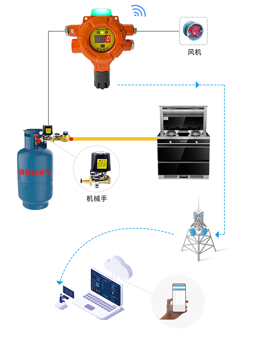 筑牢安全防线：液化气安全难题如何破解？