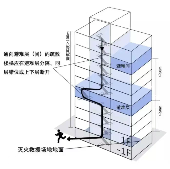 逃命手册|高层火灾逃生:向上跑还是向下冲? 逃命手册|高层火灾逃生:向上跑还是向下冲?