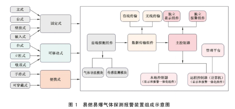 标准规范丨GB/T 45524—2025《公共安全 易燃易爆气体探测报警装置》