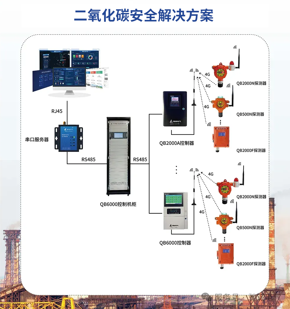 二氧化碳能用来发电了!一文看懂二氧化碳的应用与安全防护 二氧化碳能用来发电了!一文看懂二氧化碳的应用与安全防护