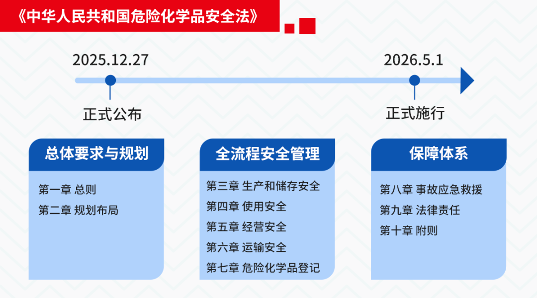 开云kaiyun网页版官网护航危化品行业气体安全 开云kaiyun网页版官网护航危化品行业气体安全