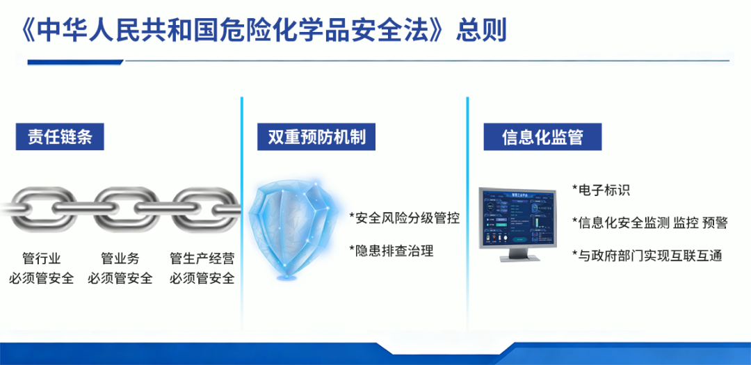 开云kaiyun网页版官网护航危化品行业气体安全 开云kaiyun网页版官网护航危化品行业气体安全