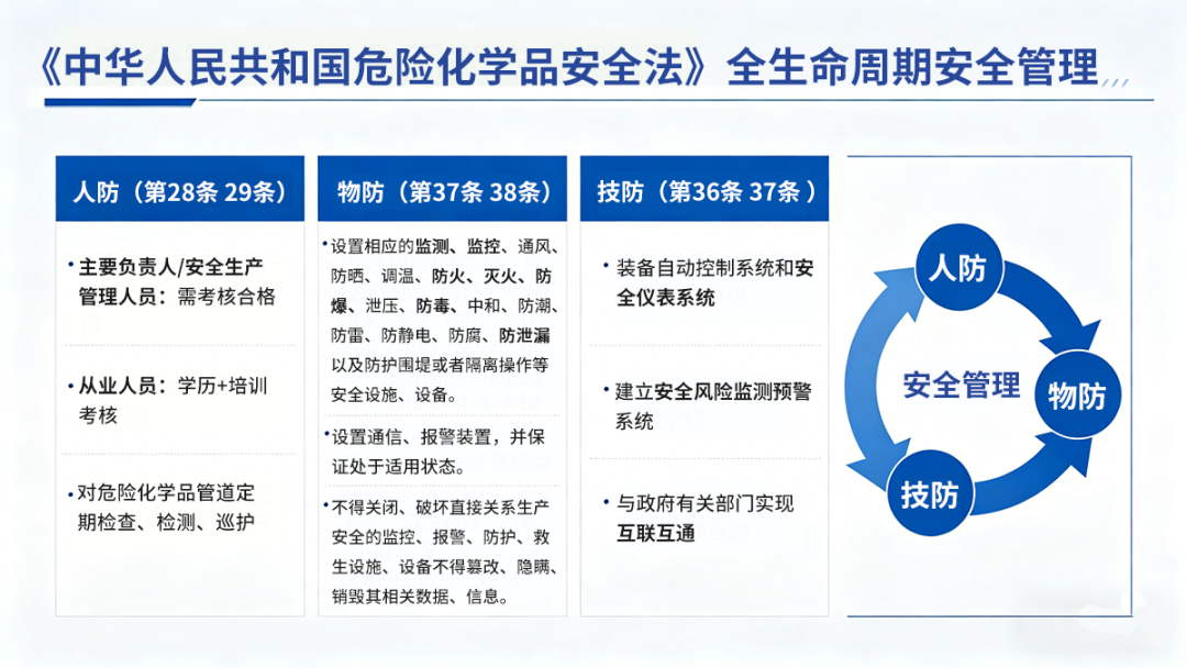 开云kaiyun网页版官网护航危化品行业气体安全 开云kaiyun网页版官网护航危化品行业气体安全