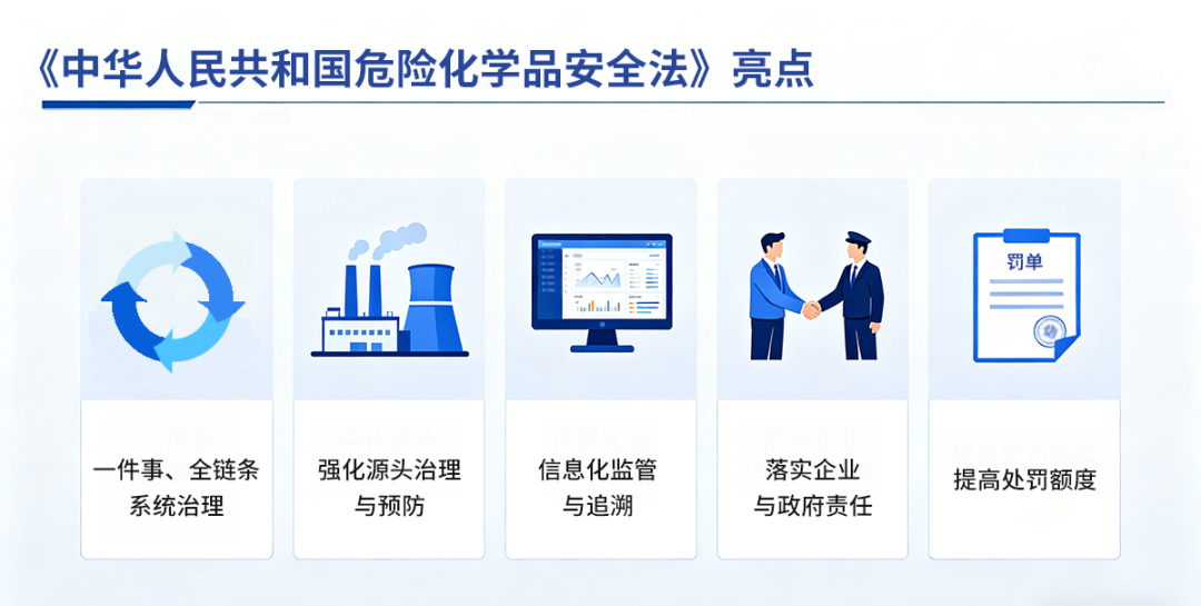 开云kaiyun网页版官网护航危化品行业气体安全 开云kaiyun网页版官网护航危化品行业气体安全