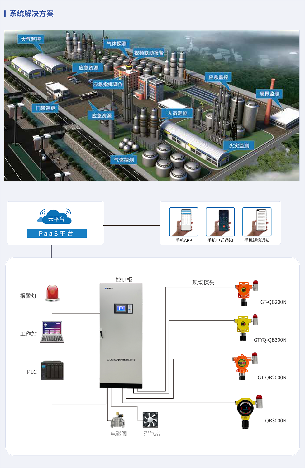 开云kaiyun网页版官网护航危化品行业气体安全 开云kaiyun网页版官网护航危化品行业气体安全