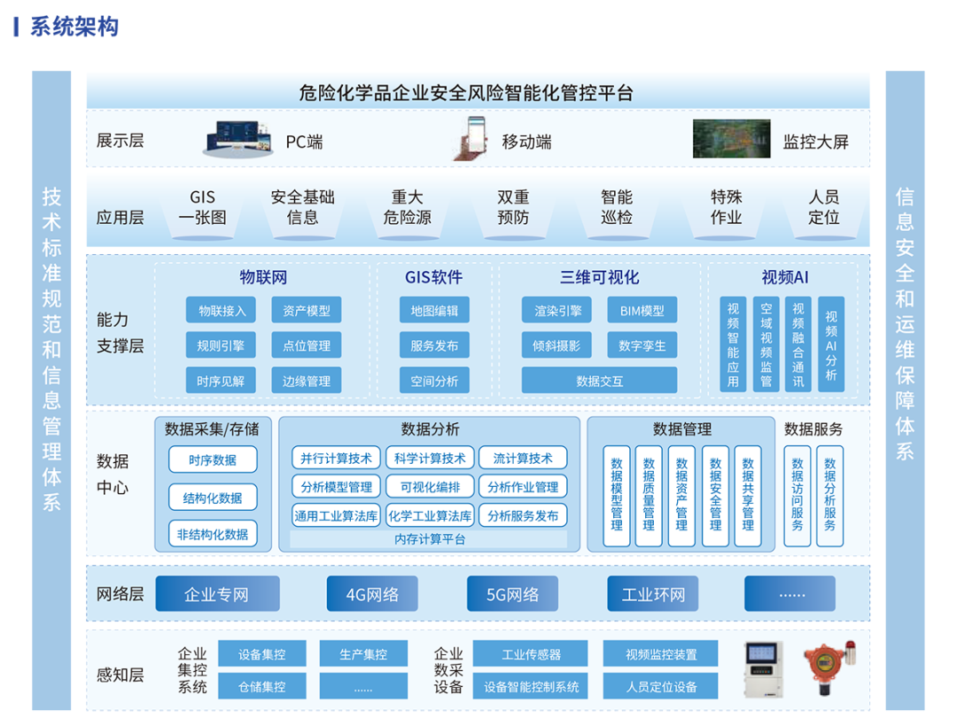 开云kaiyun网页版官网护航危化品行业气体安全 开云kaiyun网页版官网护航危化品行业气体安全