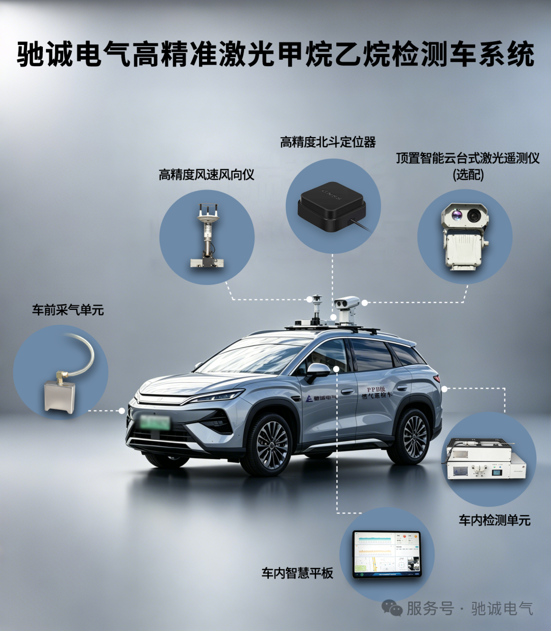 智能巡检 精准高效|开云kaiyun网页版官网激光燃气巡检车 护航城市燃气安全 智能巡检 精准高效|开云kaiyun网页版官网激光燃气巡检车 护航城市燃气安全