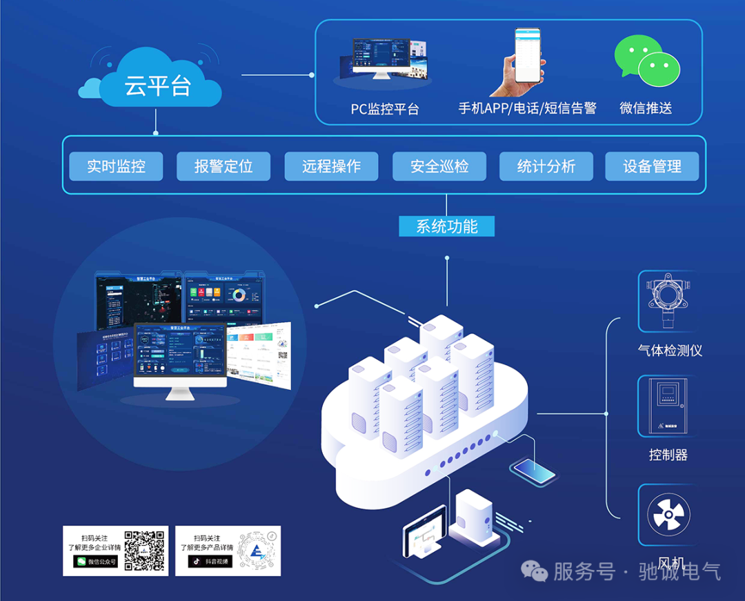 新品首发|开云kaiyun网页版官网新品重磅亮相cippe中国石化展 数智化方案赋能石化产业安全升级 新品首发|开云kaiyun网页版官网新品重磅亮相cippe中国石化展 数智化方案赋能石化产业安全升级