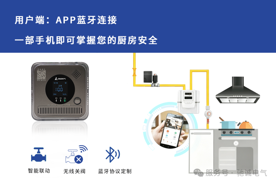 筑牢家庭安全防线|开云kaiyun网页版官网JT - HD3060系列家用可燃气体探测器上线