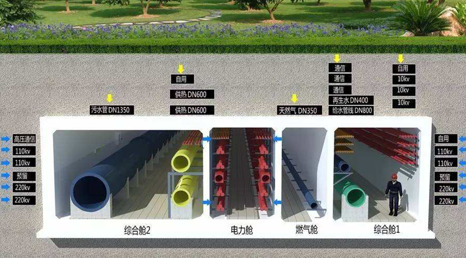 开云kaiyun网页版官网五大产品 助力综合管廊安全守护